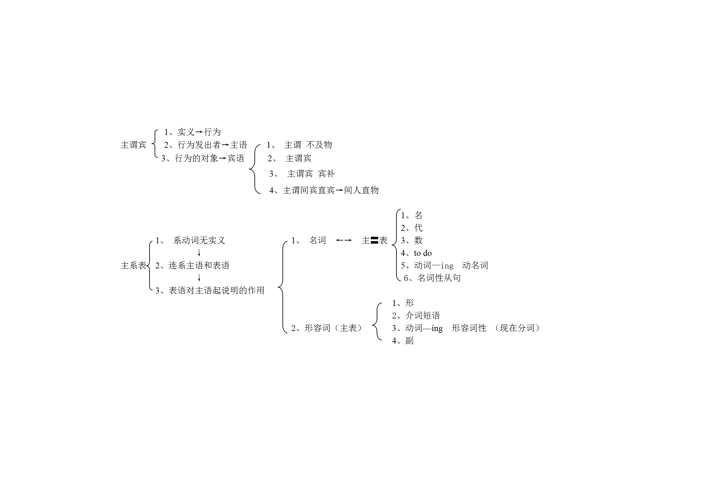 圖片關鍵詞